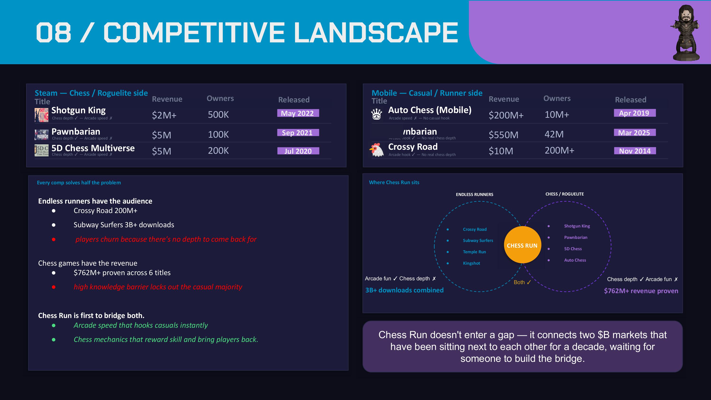 ChessRun Pitch Deck-images-8